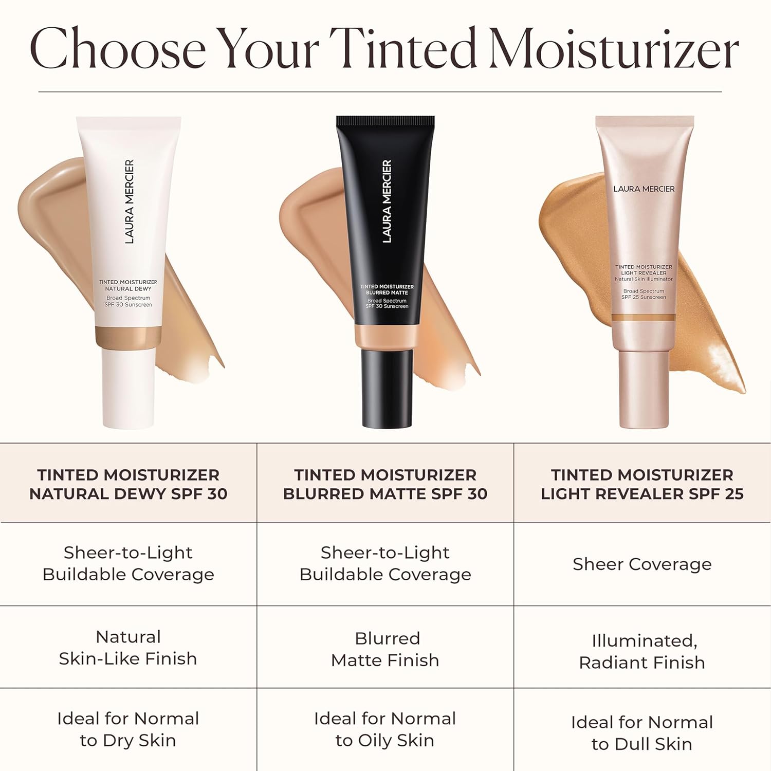 Laura Mercier Tinted Moisturizer Natural Dewy with SPF 30: 24HR+ Hydration - Image 2